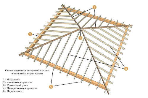Схема конструкции шатровой крыши